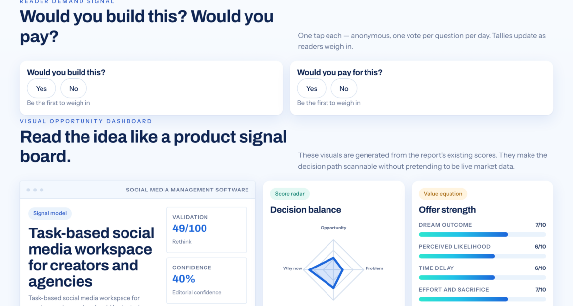 The Task-Based Social Media Workflow For Client And Creator Teams